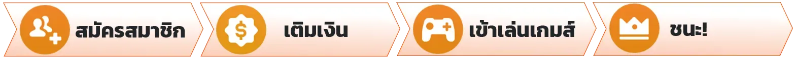 sentosabet